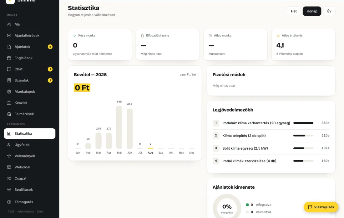 Statisztika és bevételi kimutatás