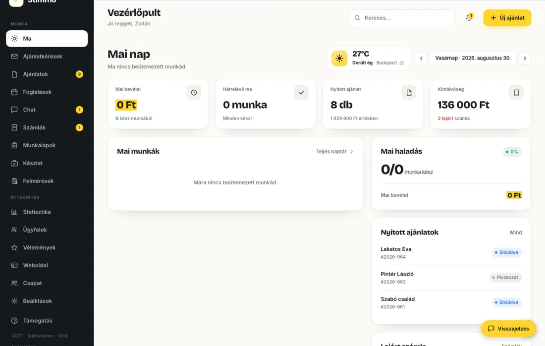 A Stimmo vezérlőpultja a mai munkákkal
